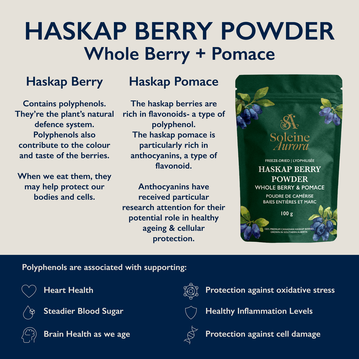 Haskap Berry Powder