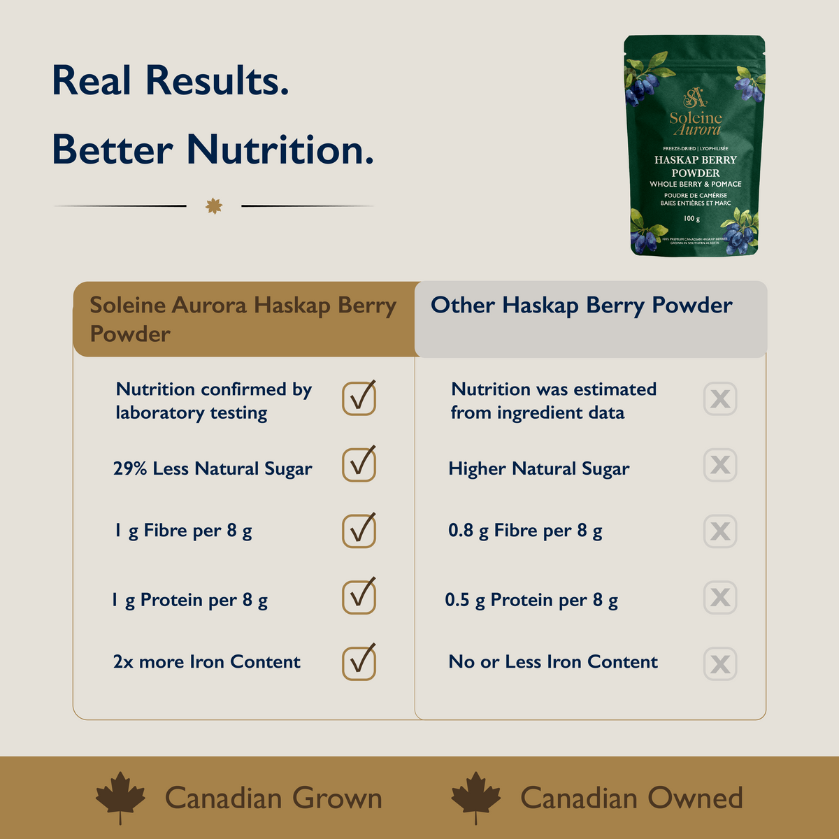 Haskap Berry Powder